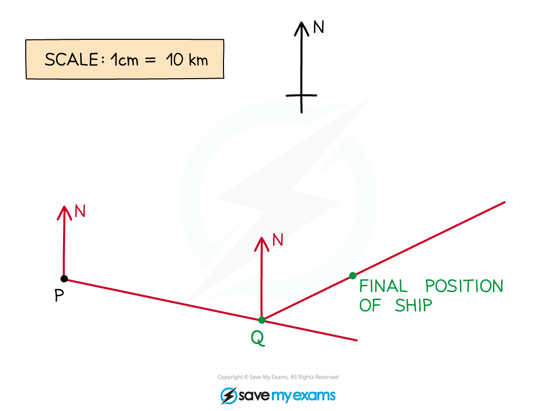 Bearings worked example working solution