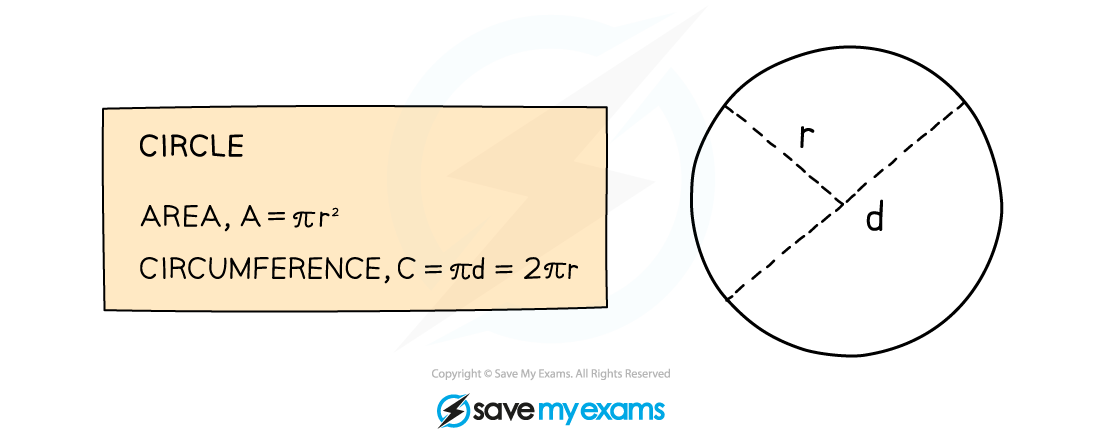 Circumference-Formulae, IGCSE & GCSE Maths revision notes