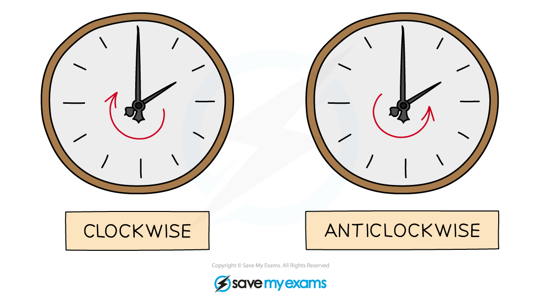 Clockwise and Anticlockwise, IGCSE & GCSE Physics revision notes