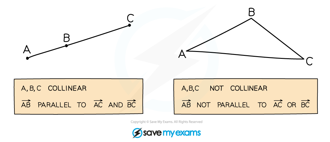 If A, B, C are collinear, AB is parallel to AC and BC