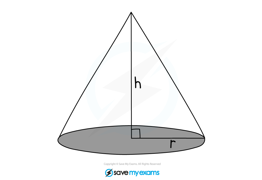 Cone volume, IGCSE & GCSE Maths revision notes