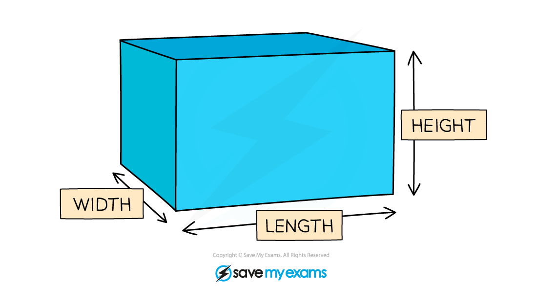 Diagram of a cuboid with the width, length and height labelled.