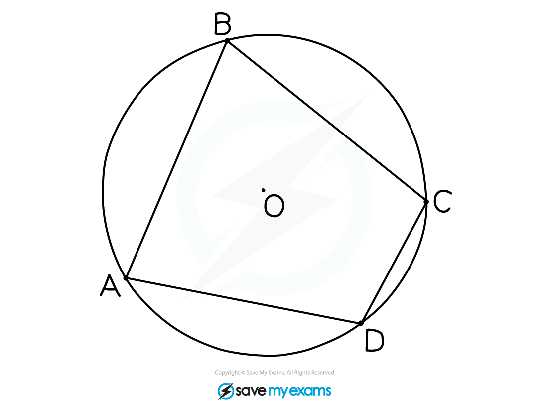 A circle with points A, B, C and D on its circumference. The quadrilateral ABCD formed is a cyclic quadrilateral.