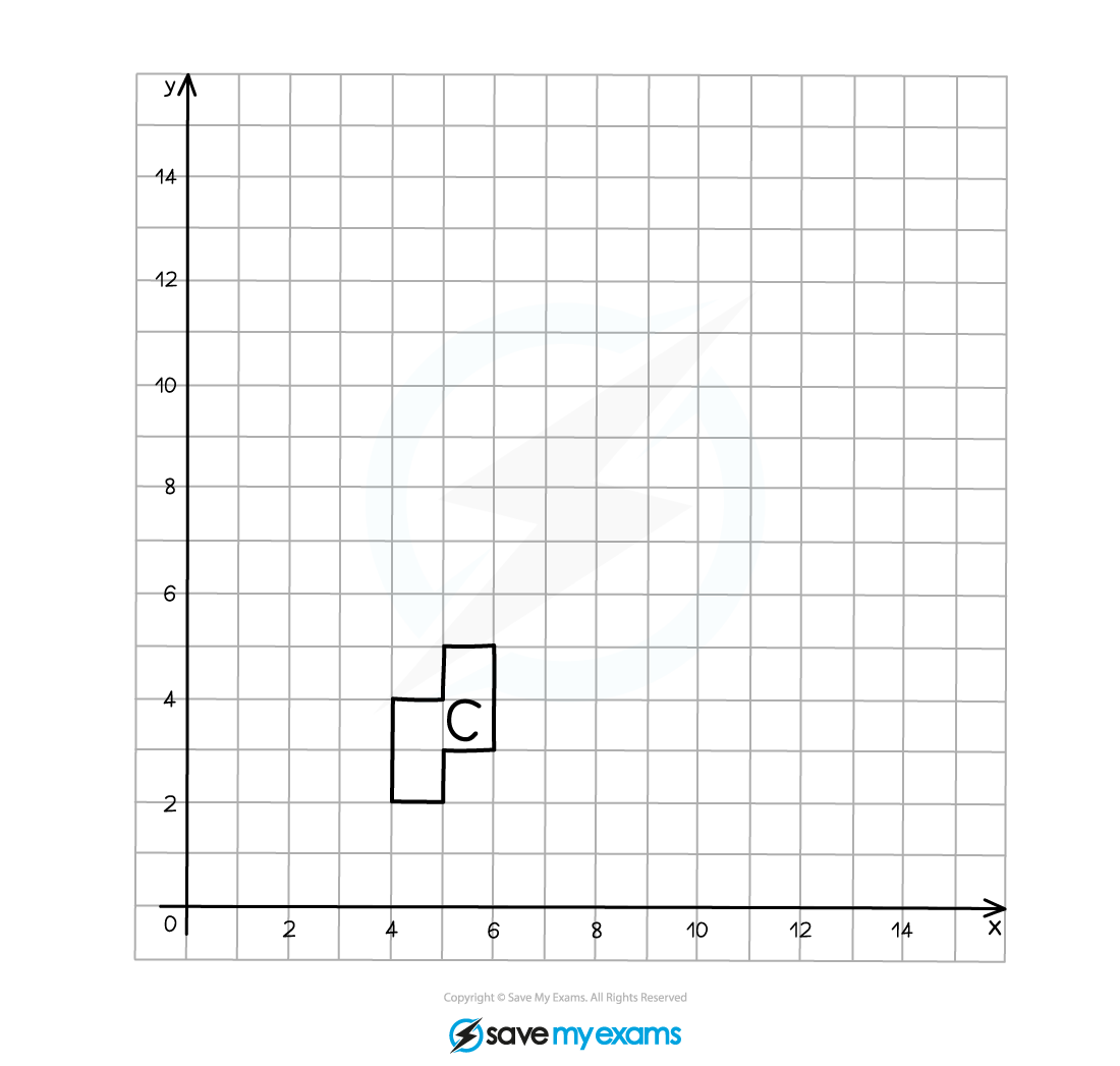 An object labelled C with vertices at (4, 2), (4, 4), (5, 4), (5, 5), (6, 5), (6, 3), (5, 3) and (5, 2).