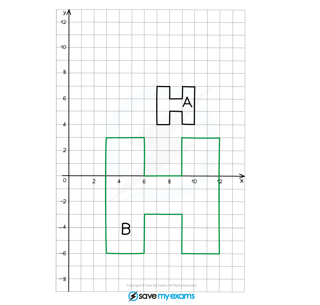 An H-shaped object labelled A and a larger H-shaped object marked B.