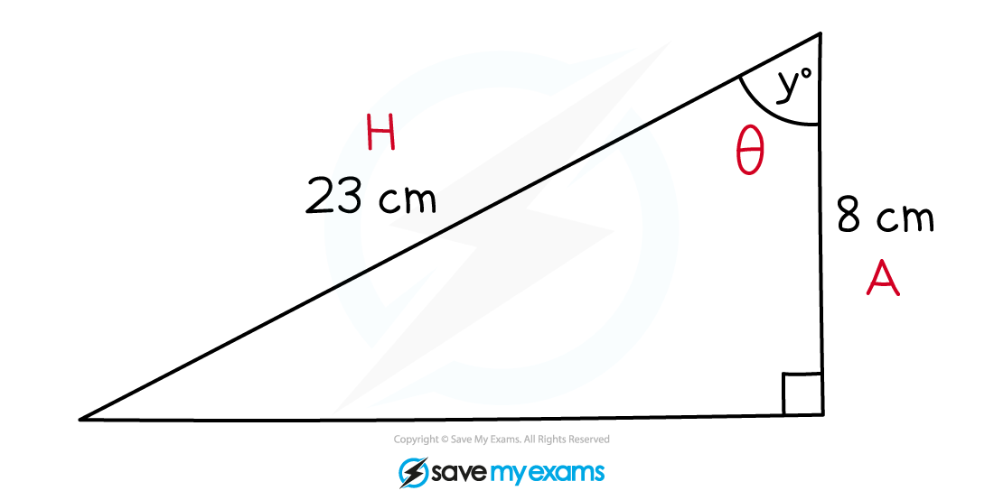 Left Pointing Right Angled Triangle with measurements, IGCSE & GCSE Maths revision notes