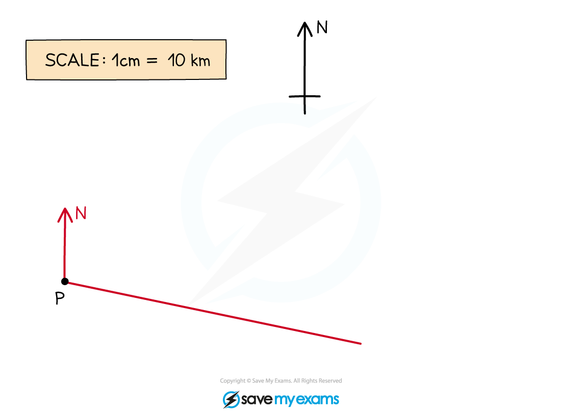 Bearings worked example working 2