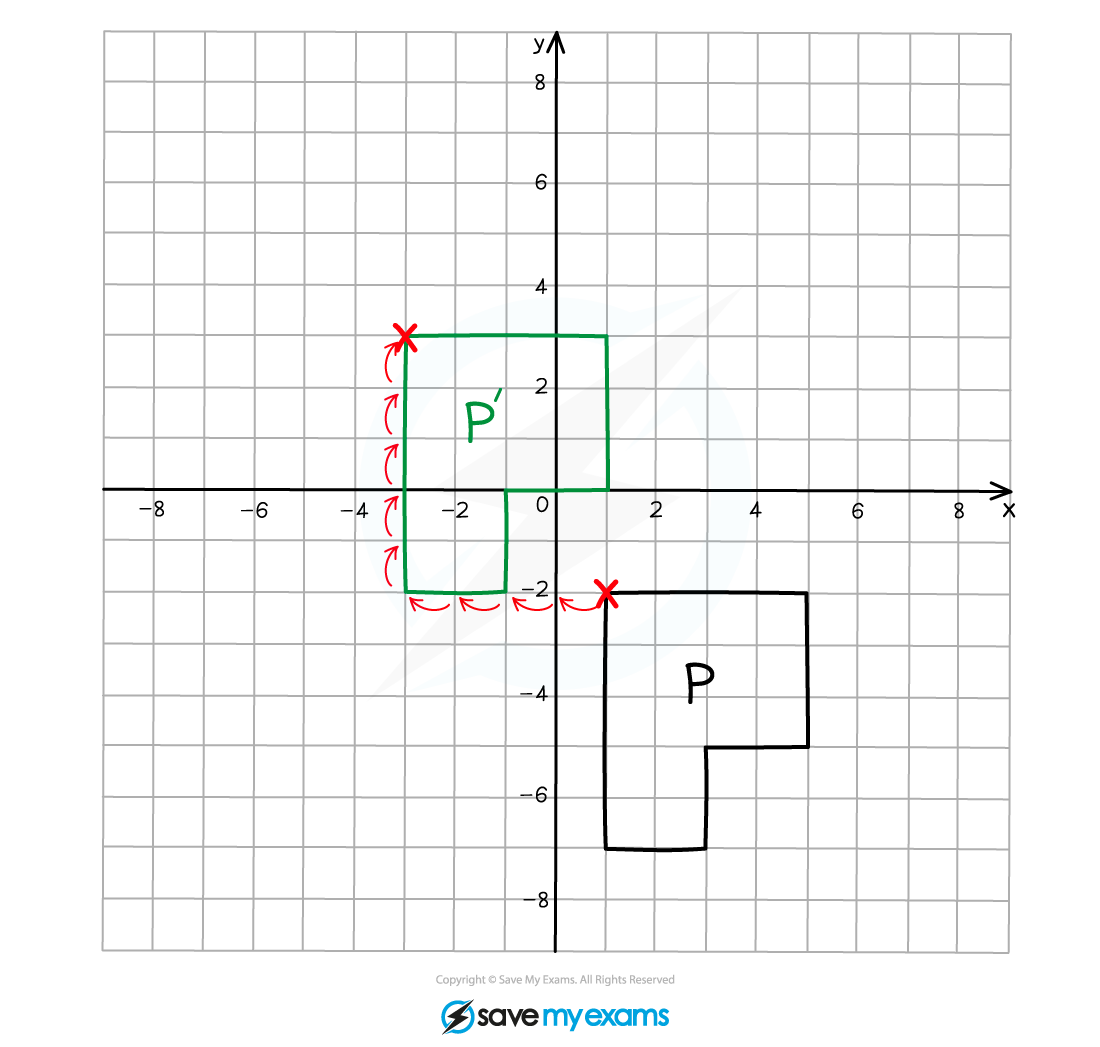 A shape translated 4 units left and 5 units upwards