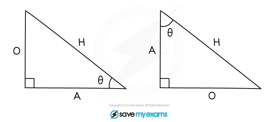 Labelling a right-angled triangle using H, O and A