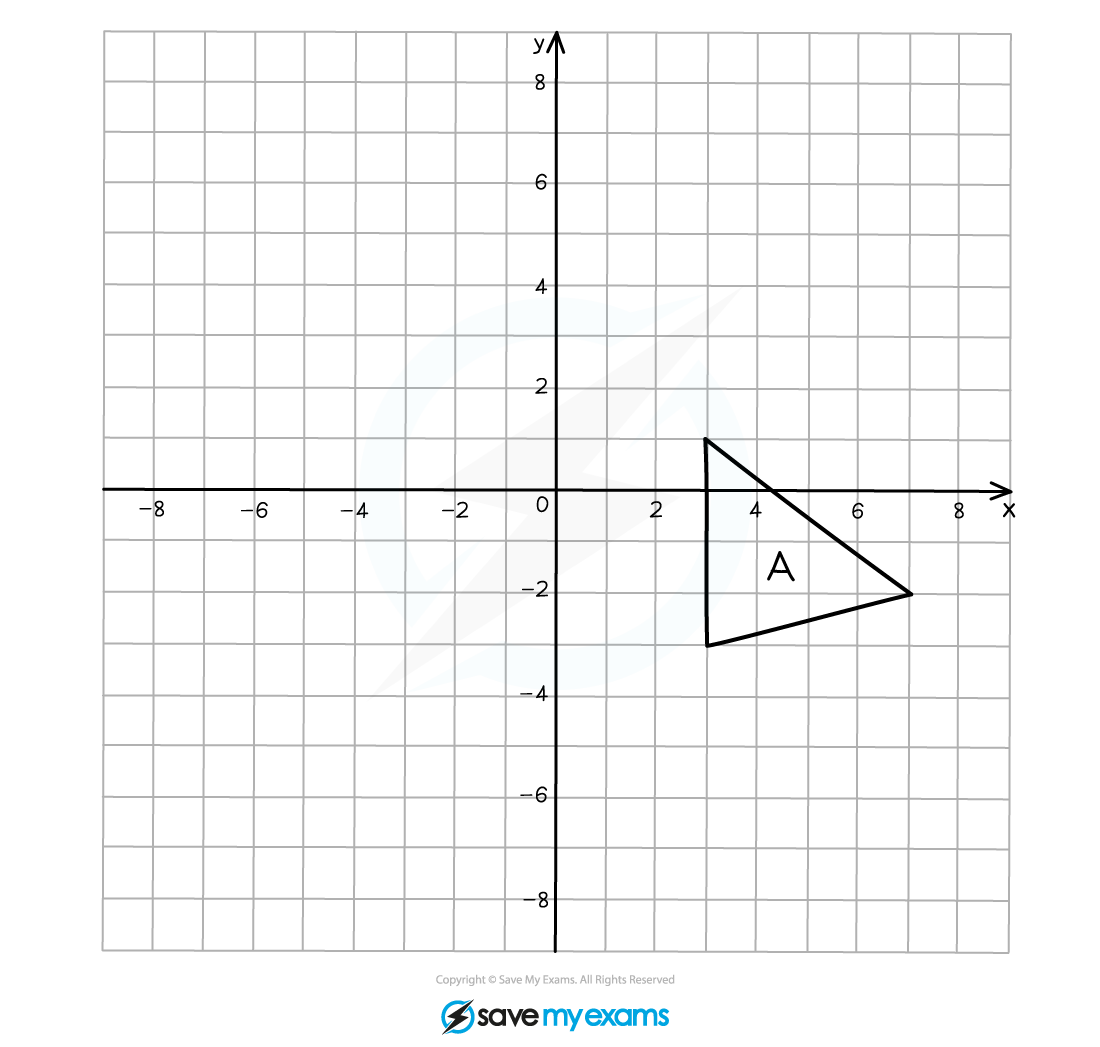 Shape to be rotated