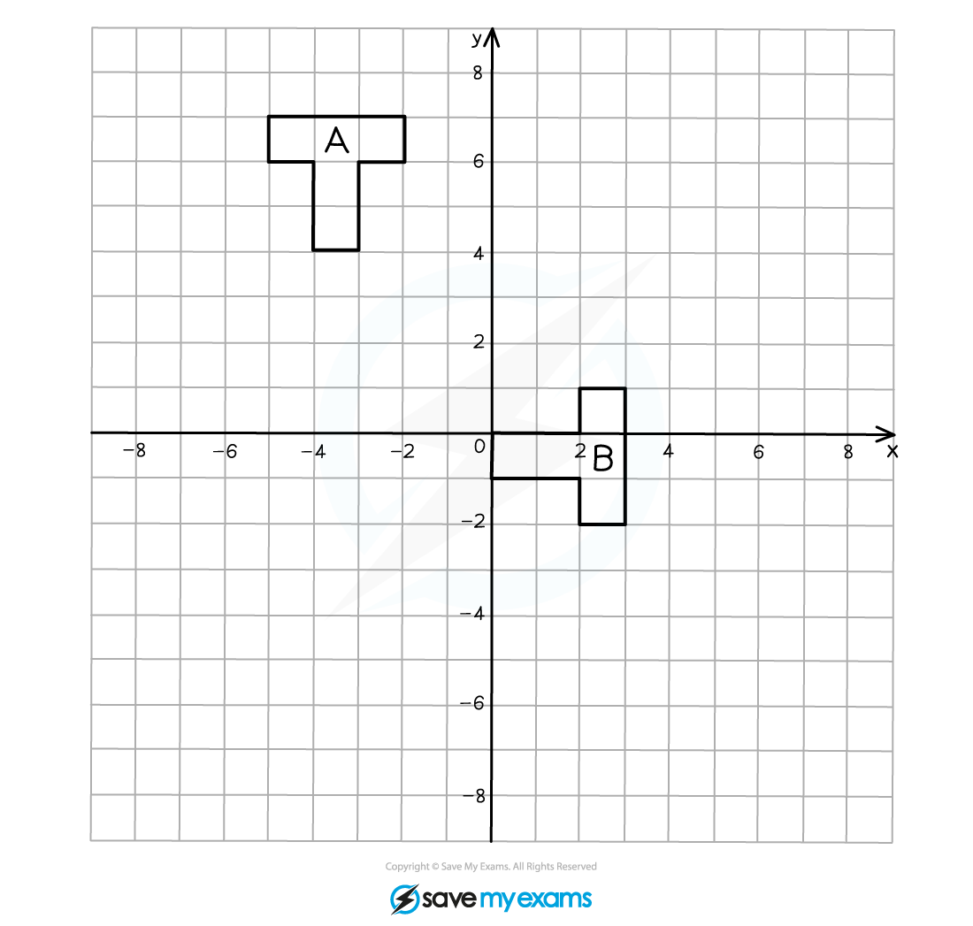 Shape and its rotated image