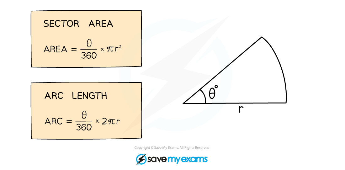 Sector Area & Arc Length Formulae