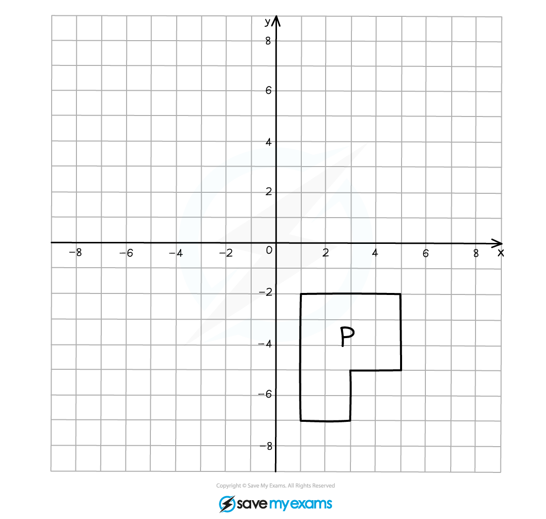 Grid showing an object P