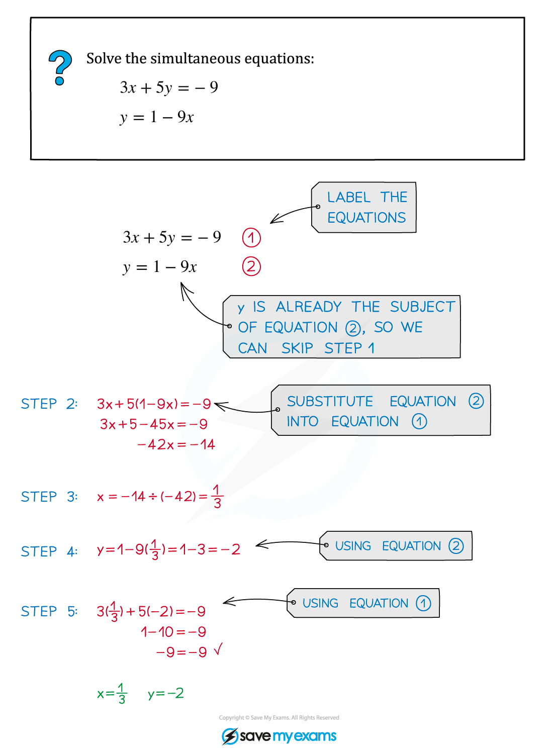Linear Simultaneous Equations Cambridge CIE IGCSE Additional Maths Linear Simultaneous Equations Cambridge CIE IGCSE Additional Maths
