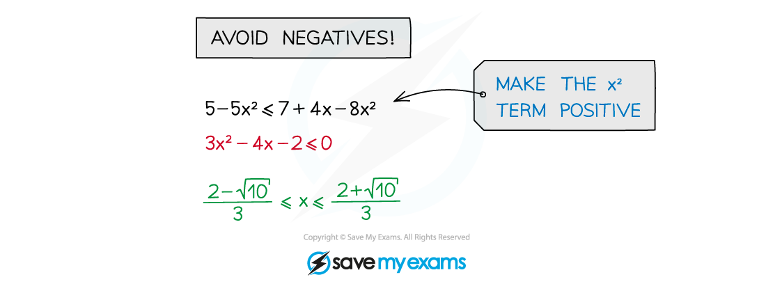 Rearrange to make the coefficient of he squared term positive