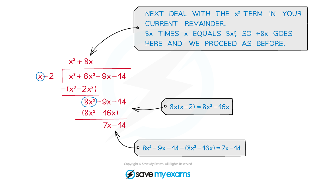 2.5.2 Polynomial Division Illustration_2, Edexcel A Level Maths: Pure revision notes