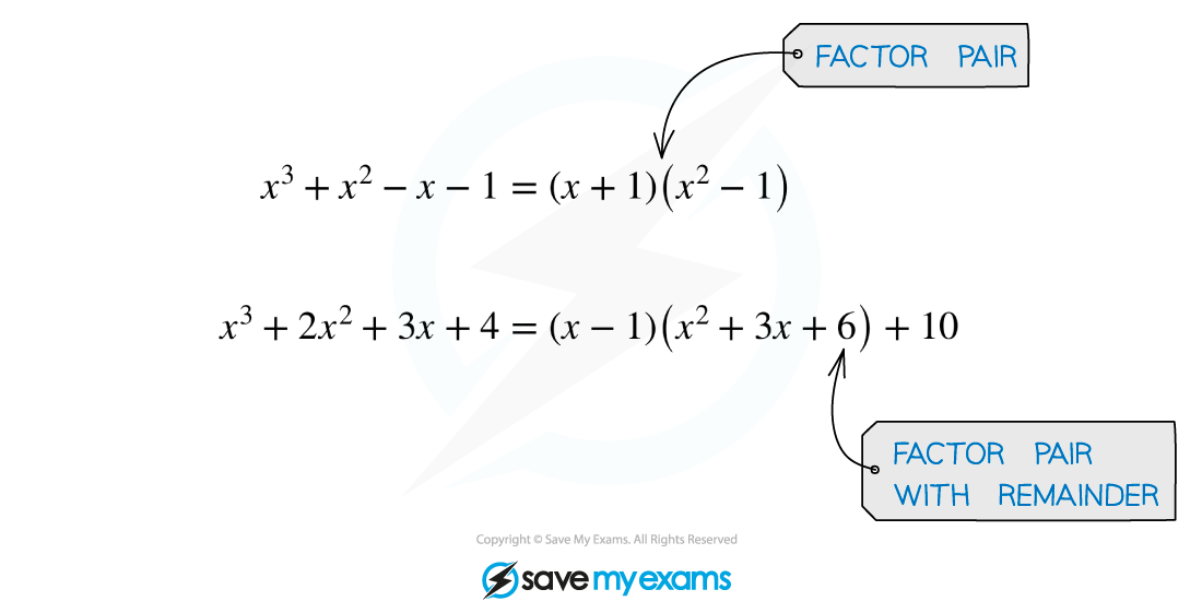 2.5.2 Polynomial Division What Is, Edexcel A Level Maths: Pure revision notes