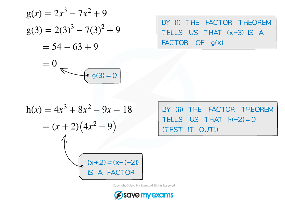 2.5.3 Factor Theorem Illustration, Edexcel A Level Maths: Pure revision notes