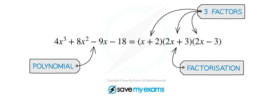 Factorised polynomial with 3 factors