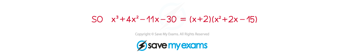 2.5.4 Factorisation Illustration_3, Edexcel A Level Maths: Pure revision notes