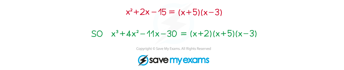 2.5.4 Factorisation Illustration_4, Edexcel A Level Maths: Pure revision notes