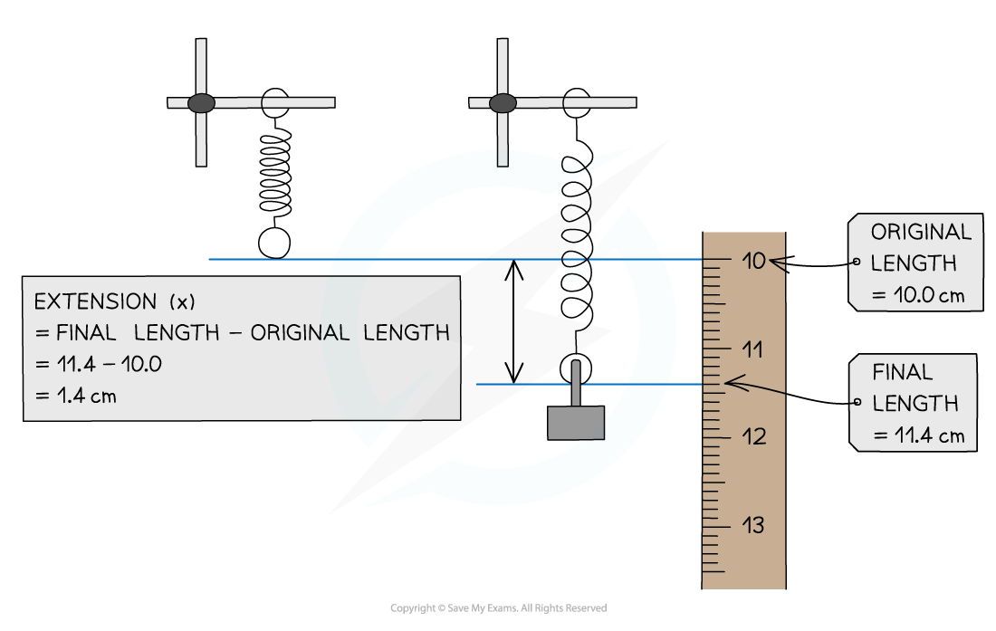 Extension worked example, IGCSE & GCSE Physics revision notes