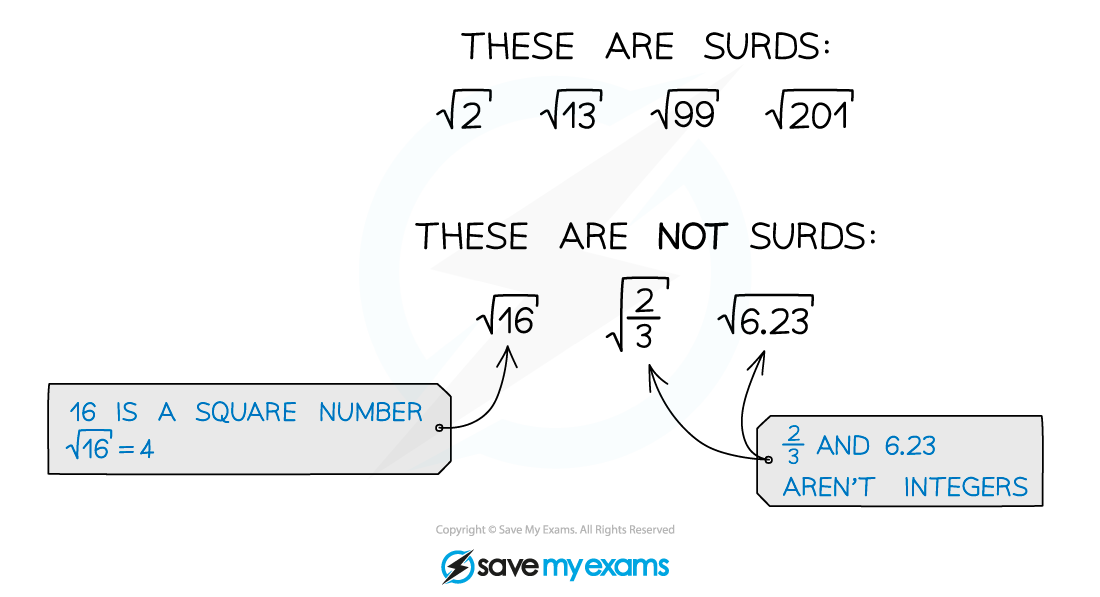 Surd and not surd, A Level & AS Level Pure Maths Revision Notes