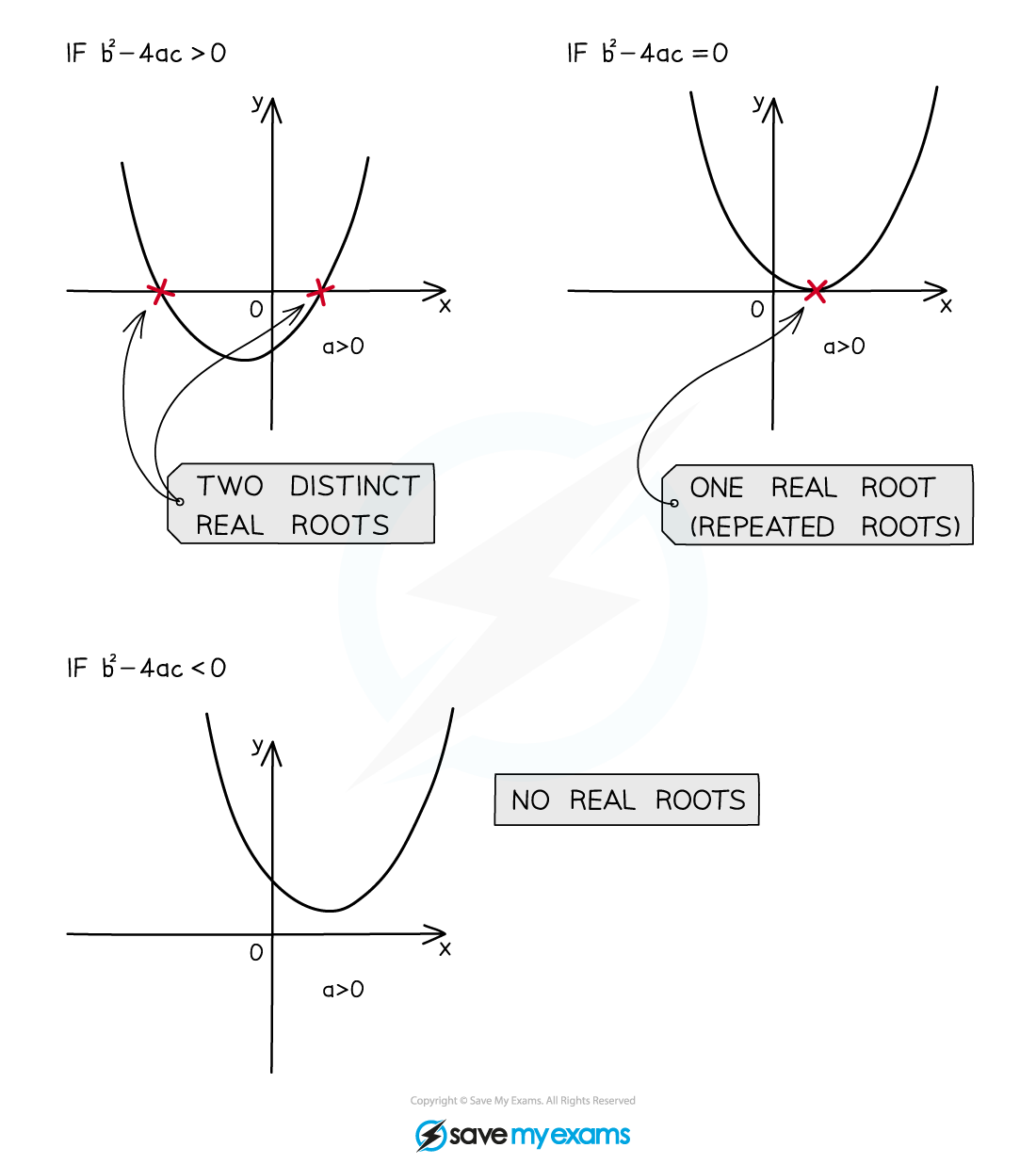 Discrimamts Notes Diagram 2