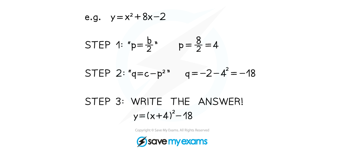 Example of completing the square