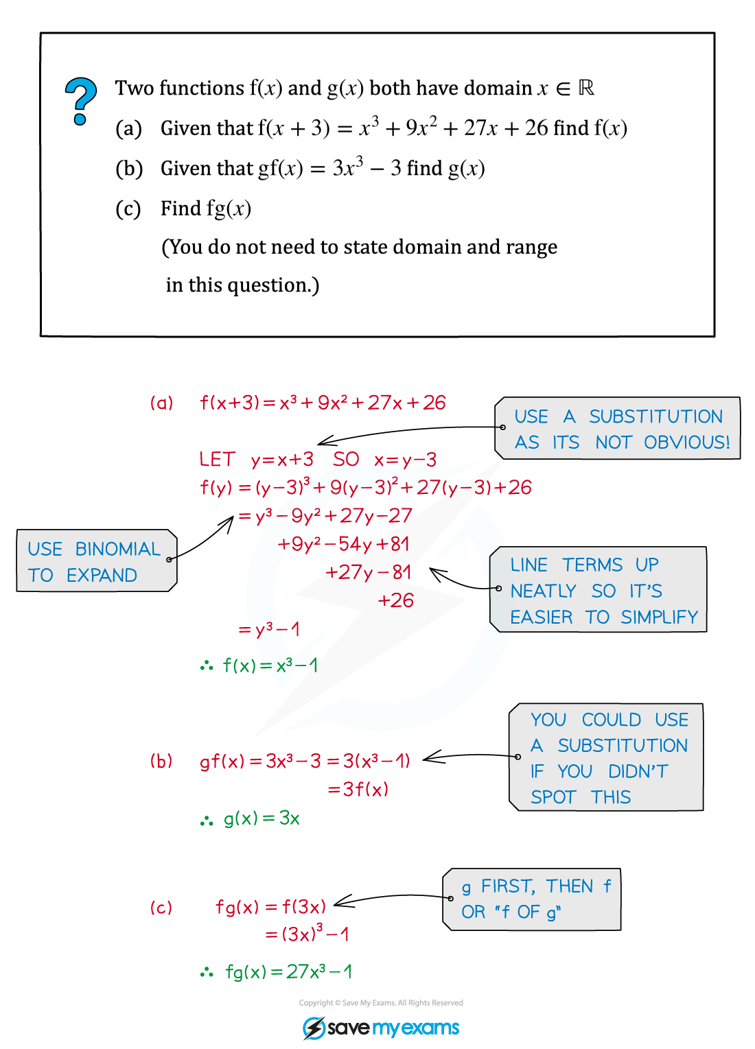 Composite Functions Example Diagram, A Level & AS Level Pure Maths Revision Notes