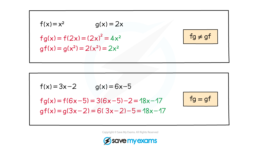 In general fg is a different function to gf