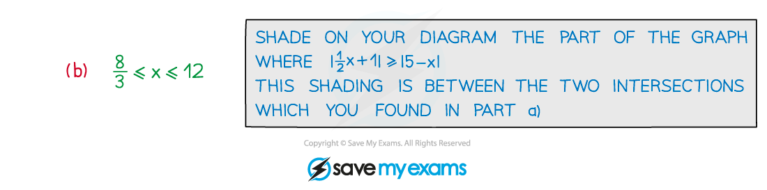 Worked example - solving modulus functions equation and inequality part b