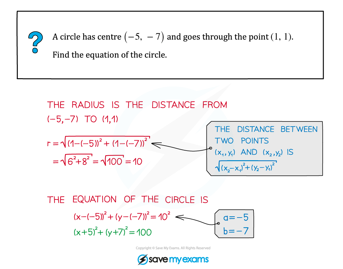 Eqn of Circle Example, A Level & AS Level Pure Maths Revision Notes