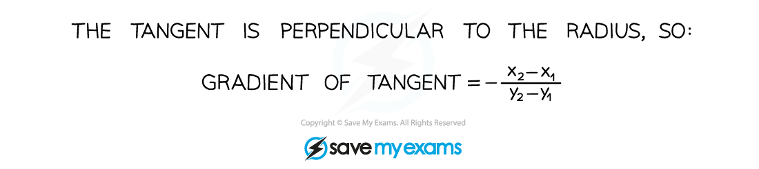 Tangent Radius Illustr_3, A Level & AS Level Pure Maths Revision Notes