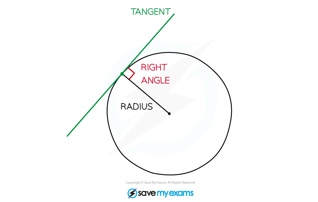 Tangent Radius, A Level & AS Level Pure Maths Revision Notes