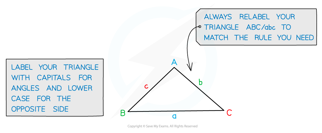 Non Right-Angled Triangle labelled with angles A, B and C and opposite corresponding sides a, b and c.