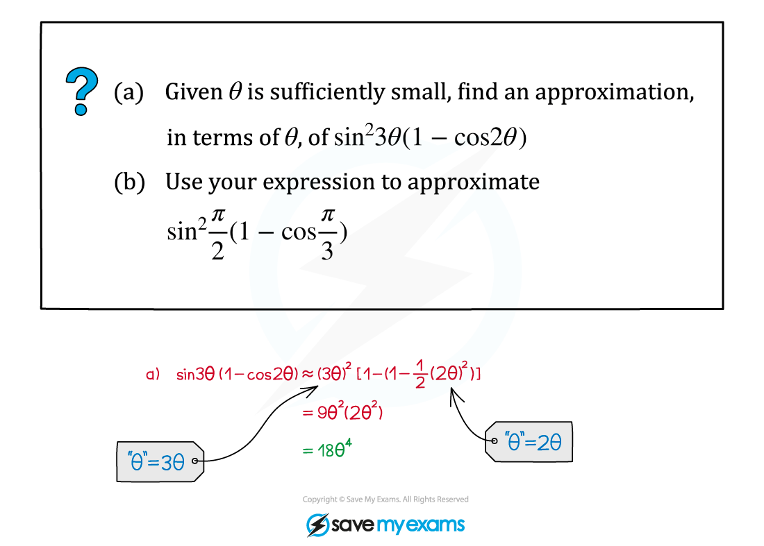 Small Angle Approximations Example Diagram 1, A Level & AS Maths: Pure revision notes