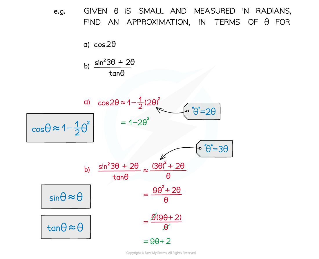 Small Angle Approximations Notes Diagram 7, A Level & AS Maths: Pure revision notes