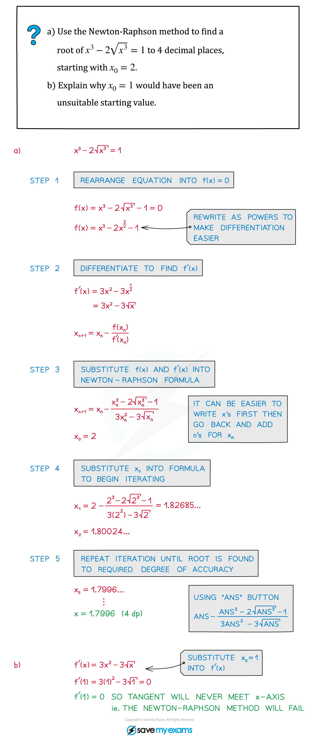 Newton-Raphson Example Solution, AS & A Level Maths revision notes