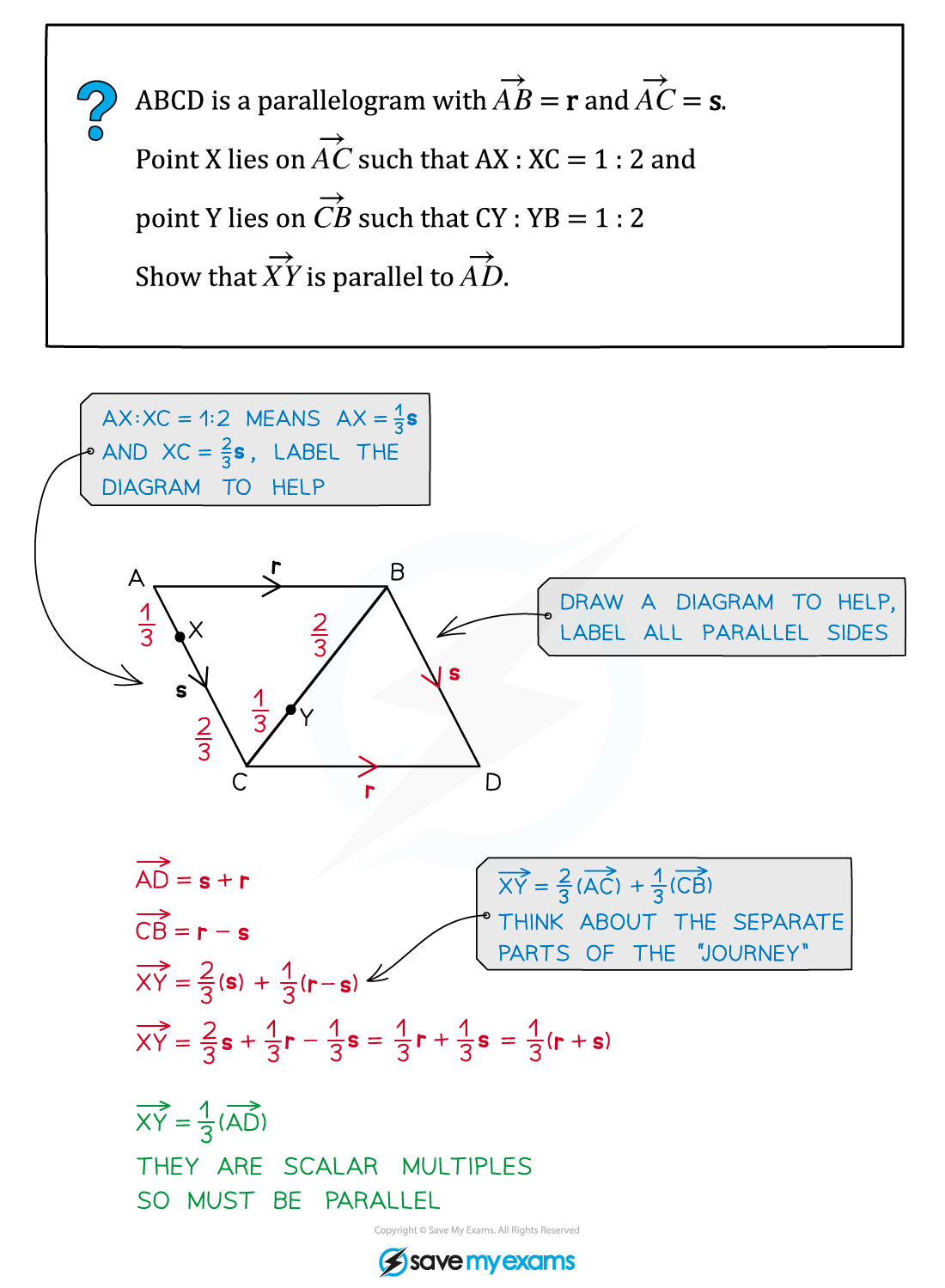 Vector Addition Example Solution, AS & A Level Maths revision notes