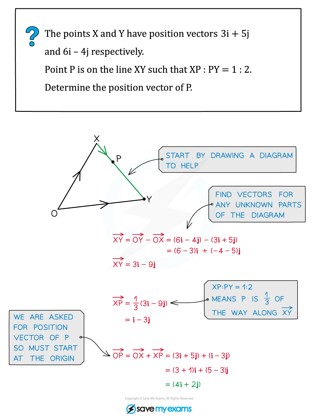 Position Vectors Example Solution, AS & A Level Maths revision notes