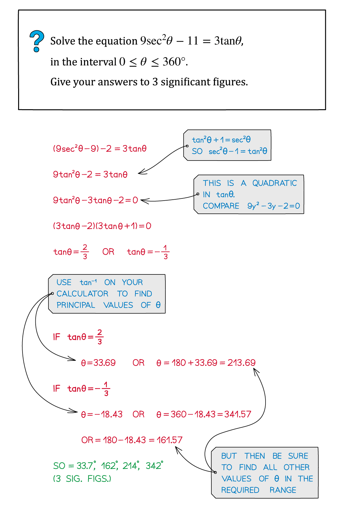 Trig Fur IDs Example, A Level & AS Maths: Pure revision notes