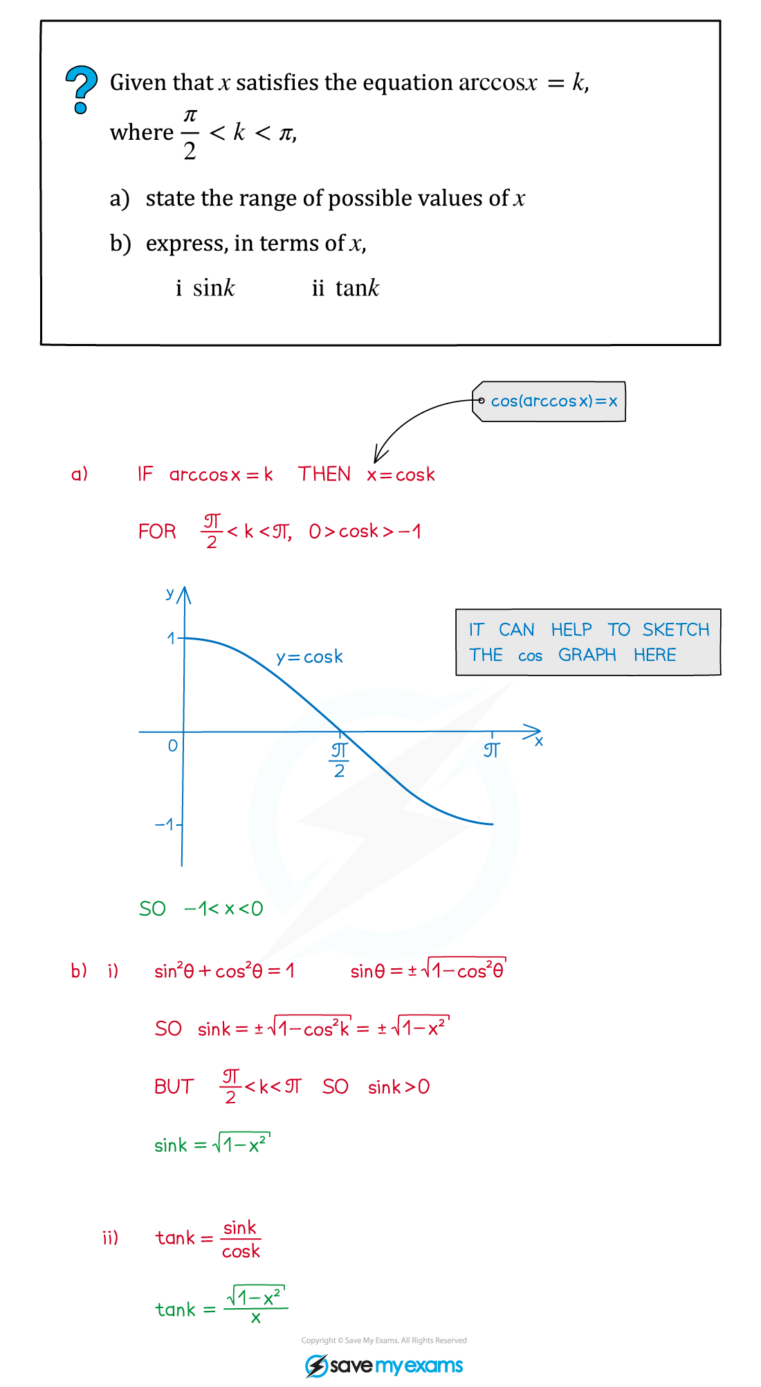 Inverse Trig Functs Example, A Level & AS Maths: Pure revision notes