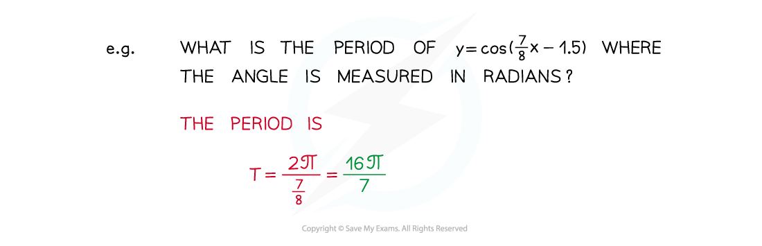 Model Trig Illustr 4, A Level & AS Maths: Pure revision notes