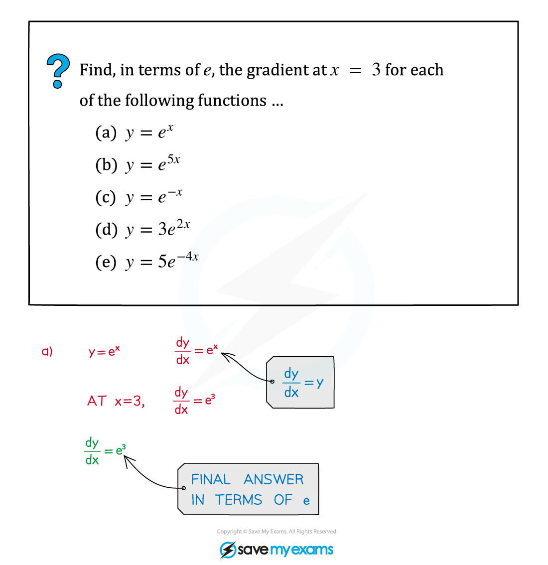 Derivatives of Exponential Functions Example fig1, A Level & AS Maths: Pure revision notes