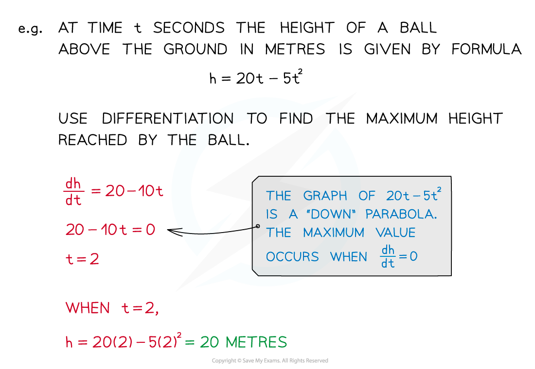 Example of using differentiation to maximise a function