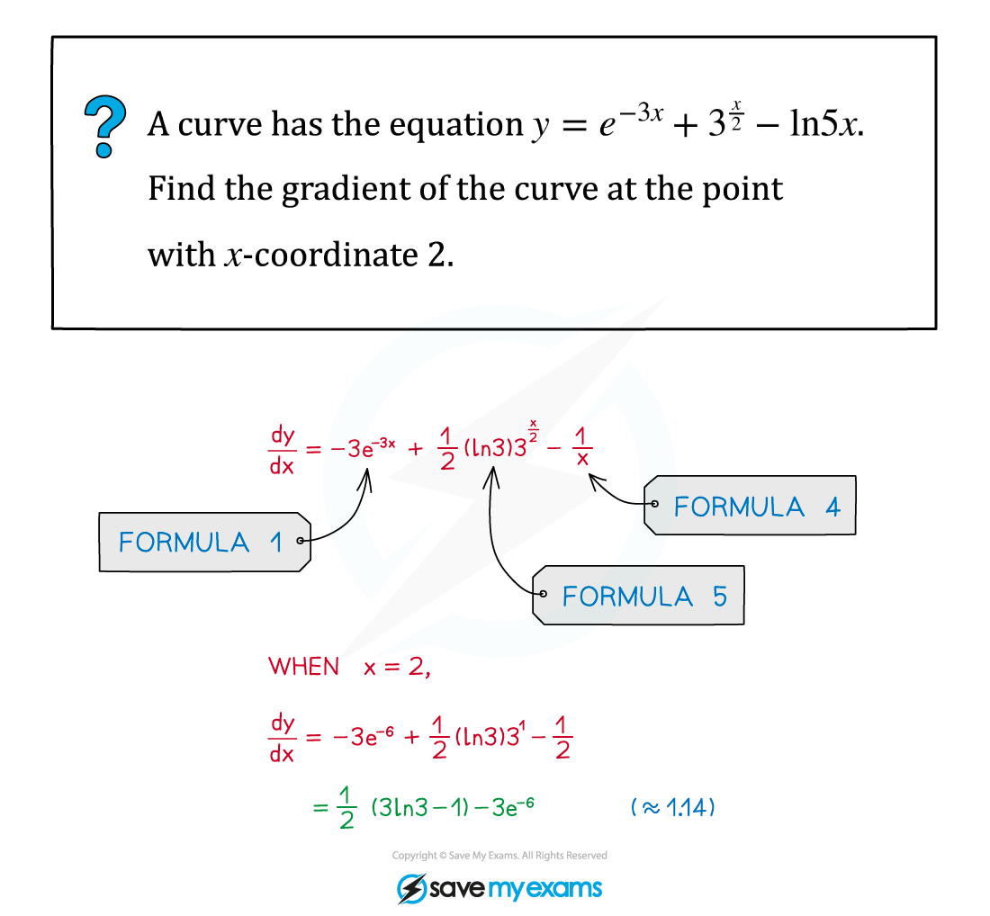 Diff Other Funct Example, AS & A Level Maths revision notes