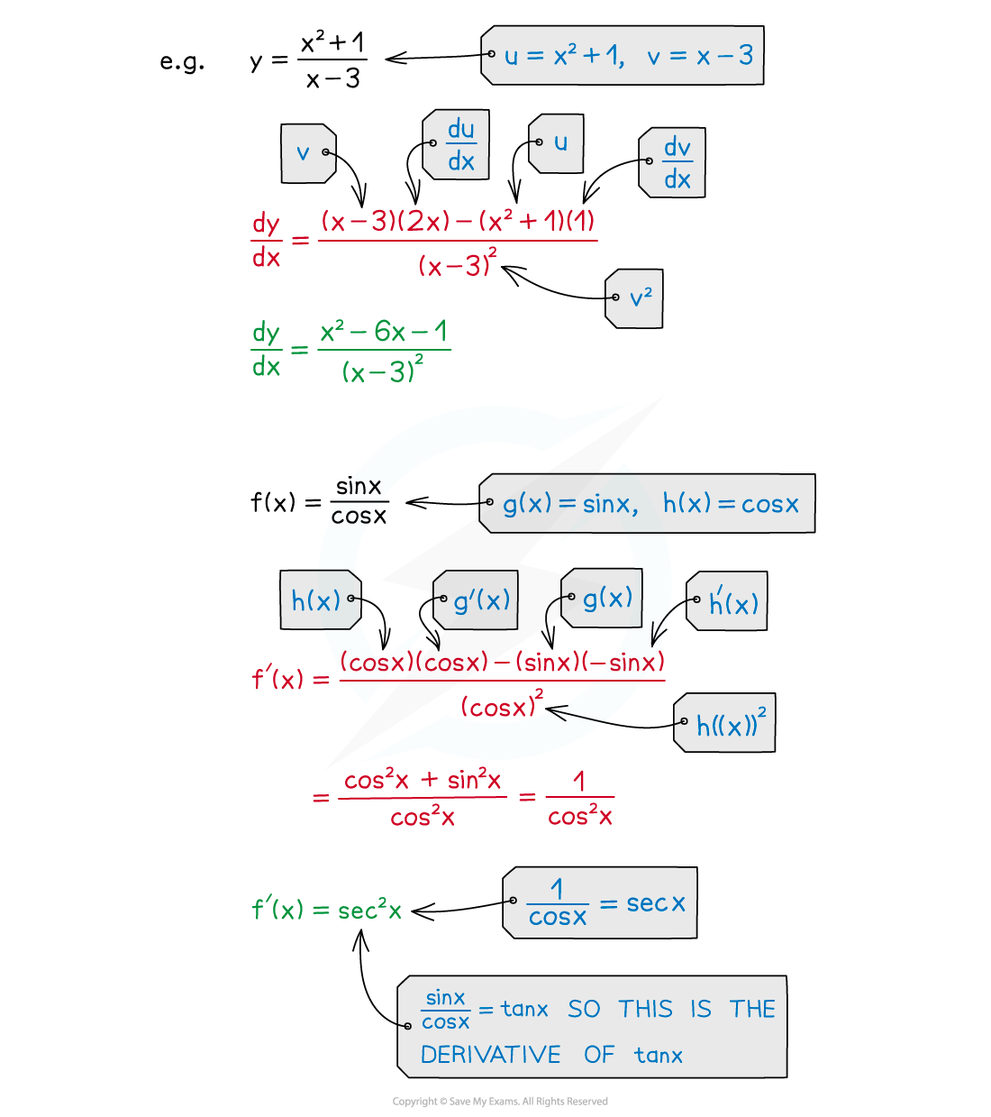 Quotient Rule Eg, AS & A Level Maths revision notes