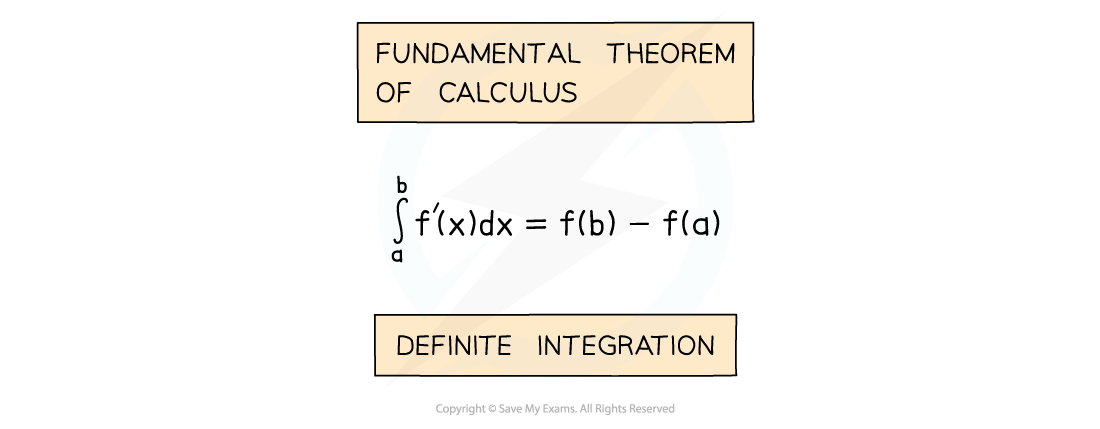 Fundamental Theorem of Calculus using definite integration