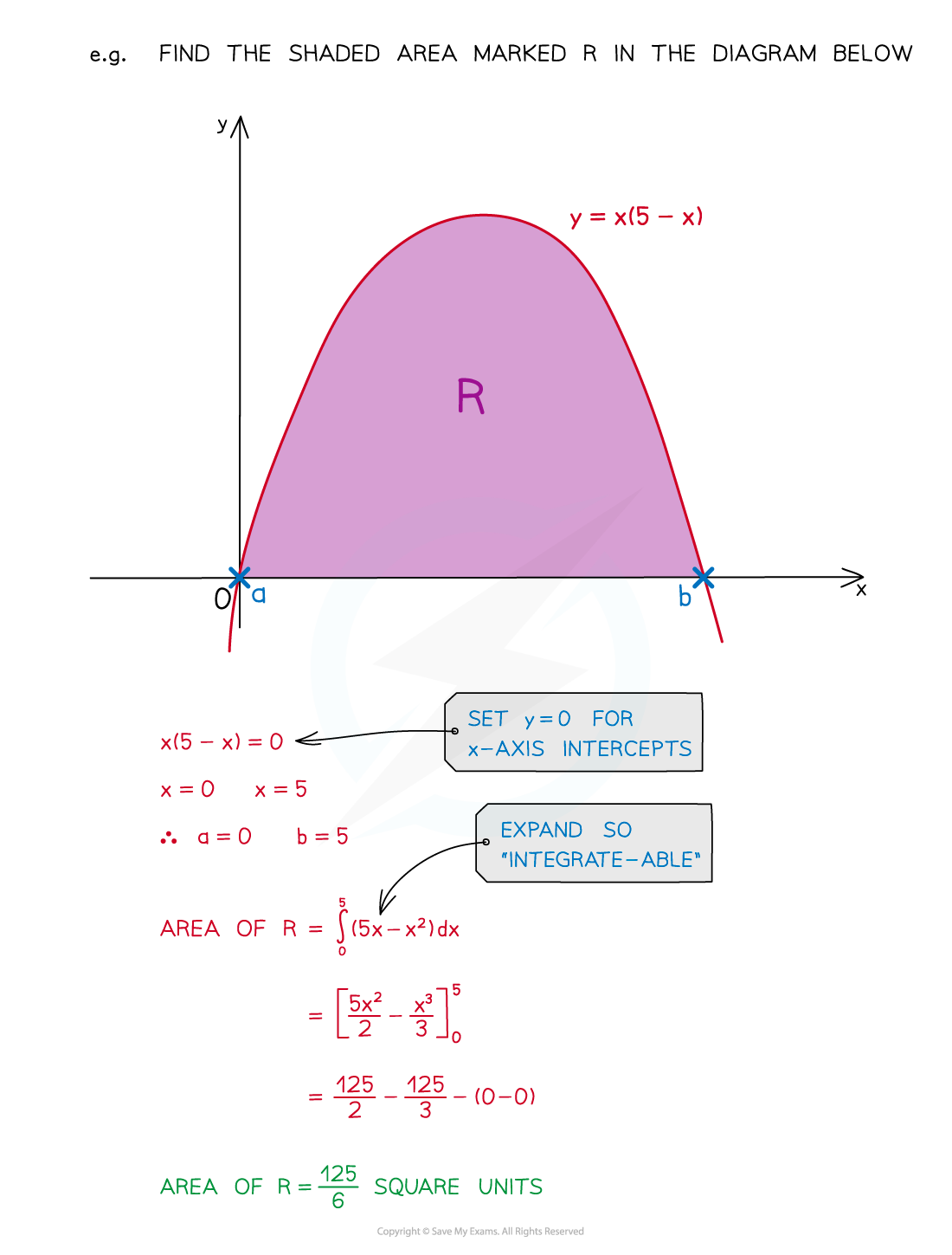 Graph showing the shaded area R under the curve y = x(5 - x). 
Finding the x-intercepts first, which are 0 and 5.
Calculation shows area of R = 125/6 square units.